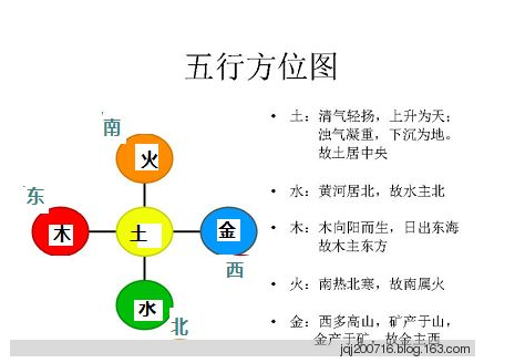 易经八卦起名大师谢咏-五行与数字的对应老师