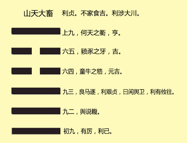 傅佩荣详解易经64卦解卦_傳佩荣易经入门占卦解卦pdf_易经六十四卦全解图