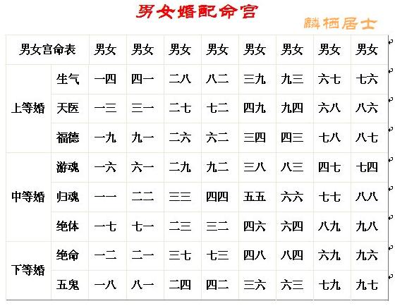 八字婚姻宫被冲_生辰八字看婚姻宫_八字婚姻宫