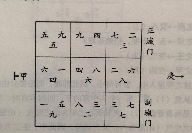 慈世堂：玄空风水甲山庚向庚向八运是什么？