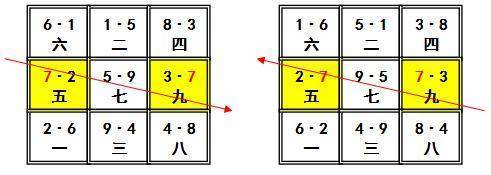 命理风水与玄空风水_玄空风水布局_玄空风水入门之_2小时玄空飞星