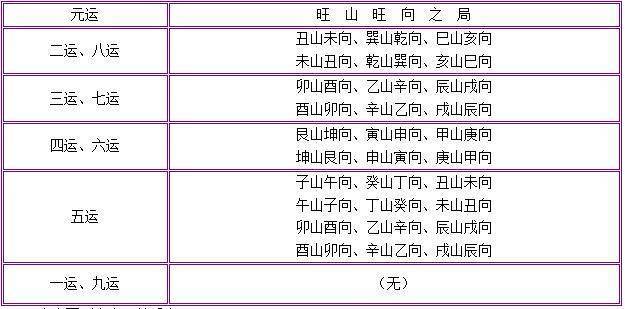 玄空风水入门之_2小时玄空飞星_玄空风水布局_命理风水与玄空风水