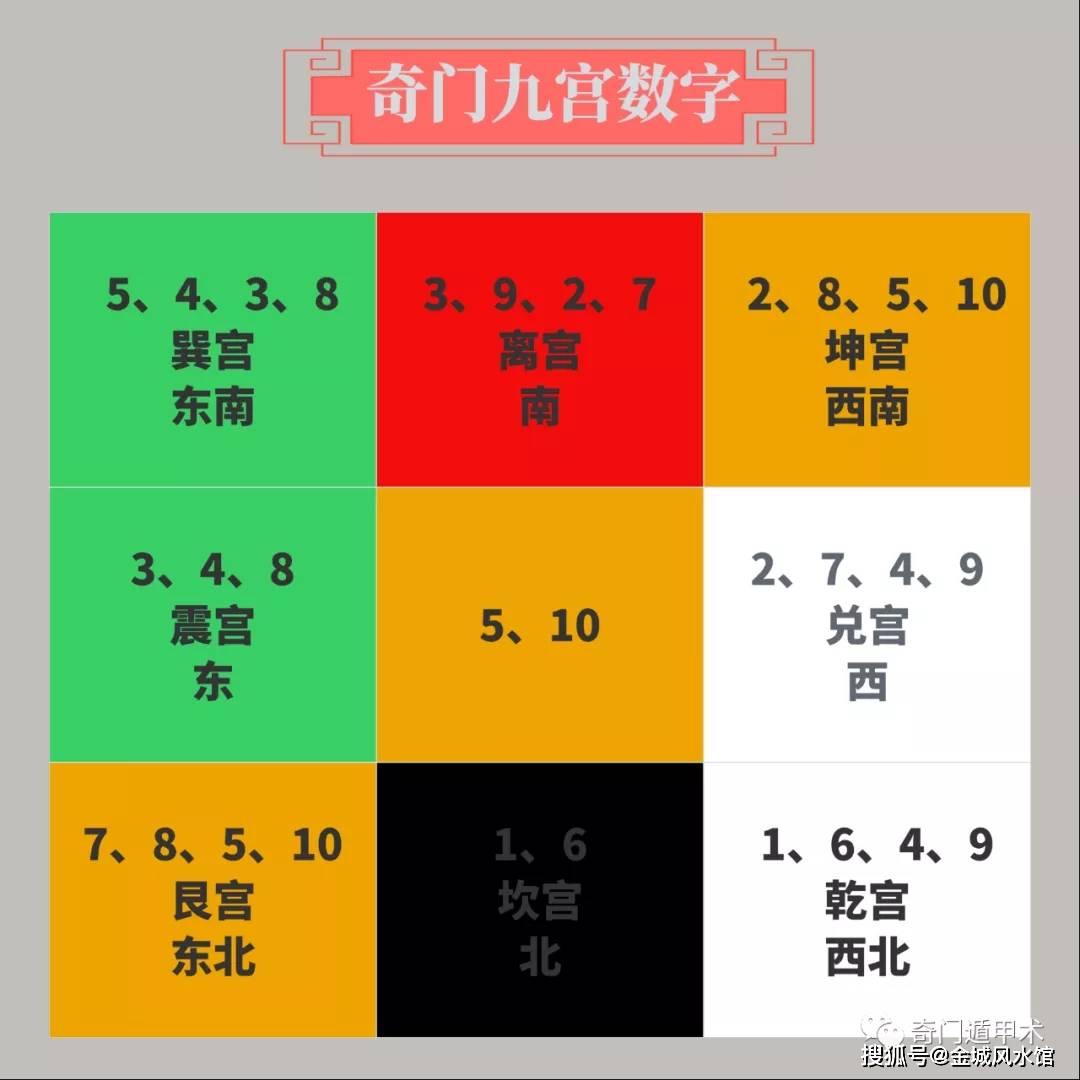 excel a表对应b表数据_奇门九宫数字对应表_九宫对应五脏