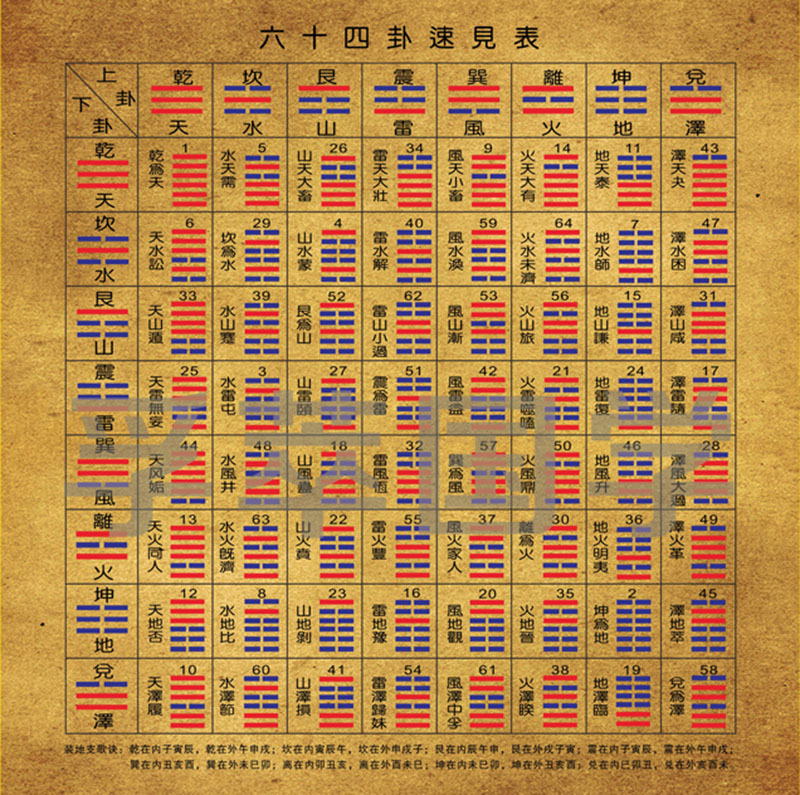 阴阳互依 成书于殷周的《易经》是中国的始祖，对学发展的影响很大