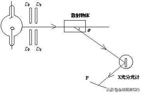 阴阳割昏晓阴阳_阴阳互依_阴阳割昏晓中阴阳