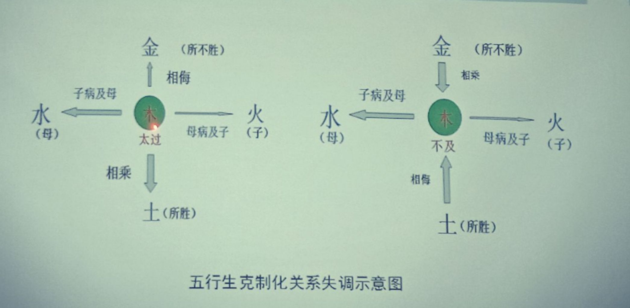 五行缺钱 八字缺瘦_五行缺火缺金八字喜金_八字测五行缺甚么