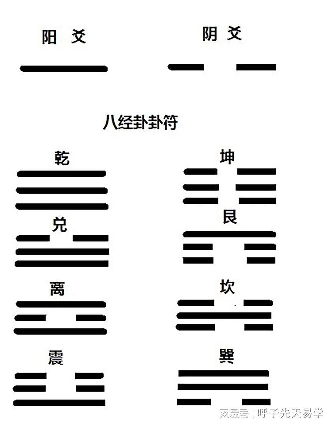 颠覆认知从颠覆概念开始：周易易经易传周易也可以周字周字