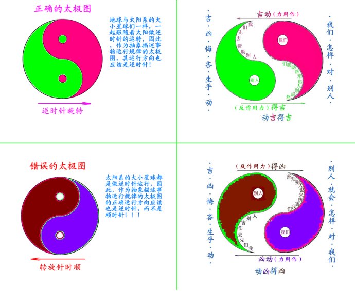 太极神立式艾灸仪_梅墨生太极拳谱_太极生二仪