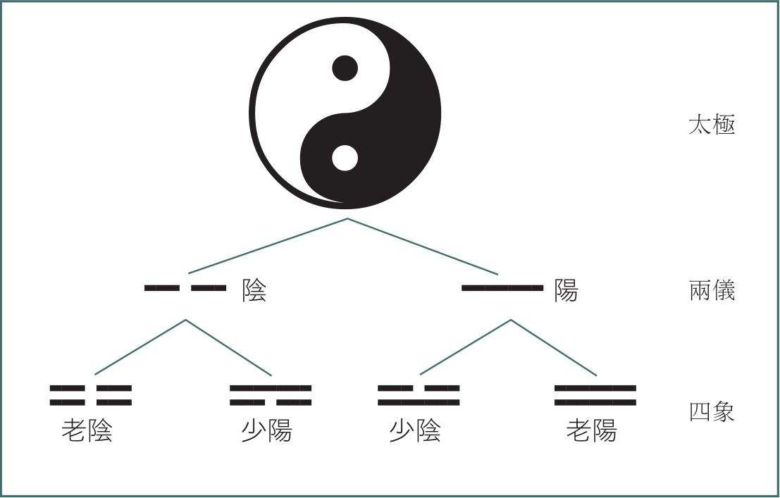 梅墨生太极拳谱_太极神立式艾灸仪_太极生二仪