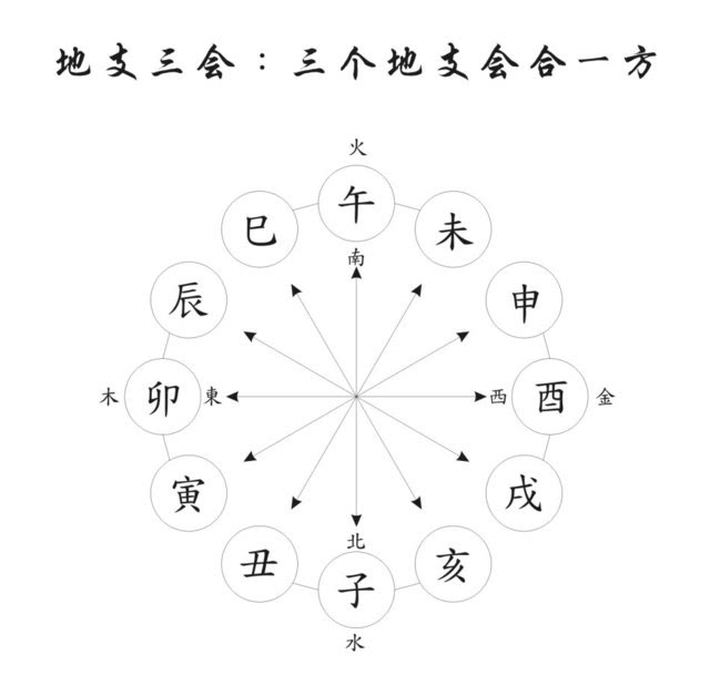 国易堂：六壬论人事类象及判定