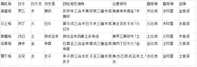 假从强格是好格局_两神成象格比一般八字格局好_女命八字比肩格强旺格身旺无官杀