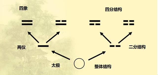 太极生二仪_太极神立式艾灸仪_重庆张贵生陈式太极