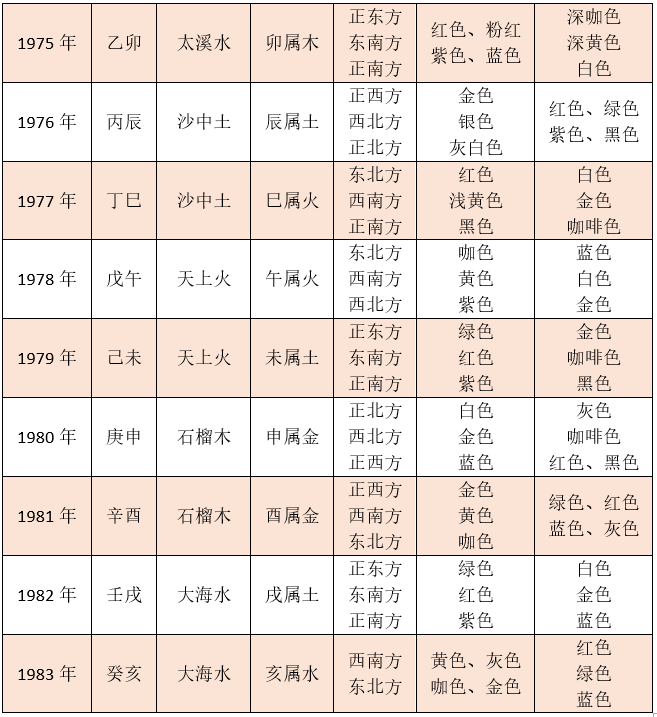 生辰属相八字五行查询_根据生辰八字选手机号_我要找八字生辰四柱算命网洛中国