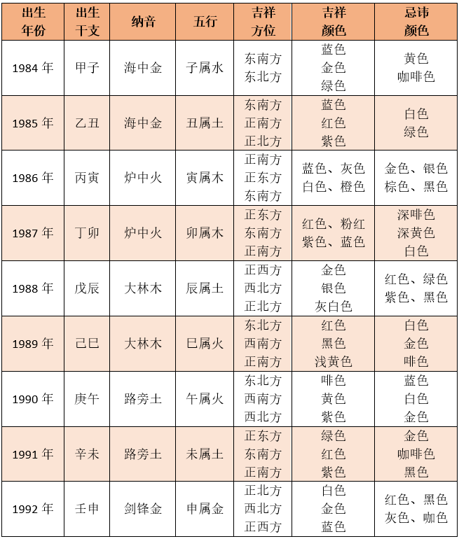 生辰属相八字五行查询_我要找八字生辰四柱算命网洛中国_根据生辰八字选手机号