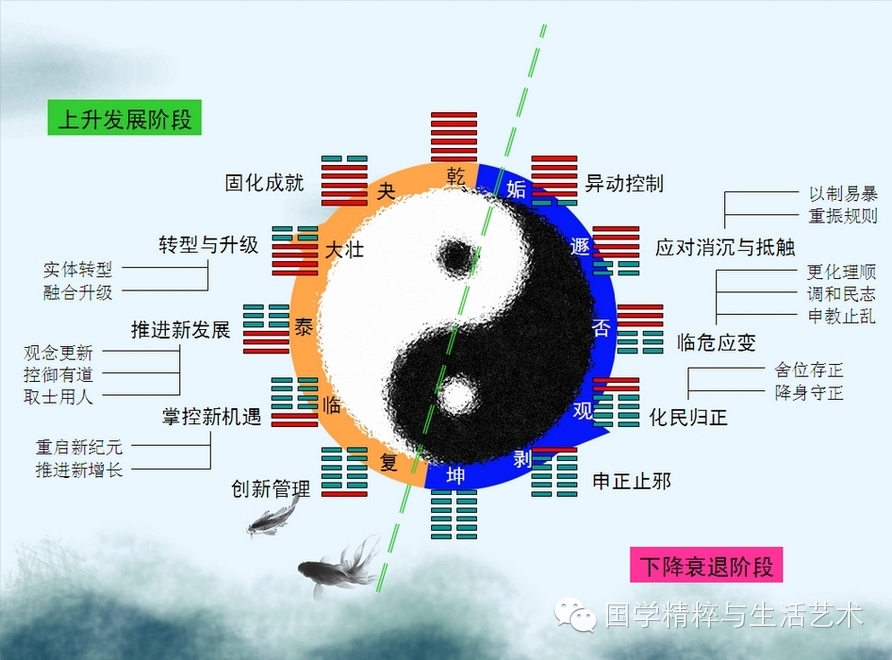 周易卜筮方法_周易起卦方法不科学_图解周易爻辞文化·卜筮全书