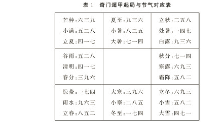 阴盘奇门pad_奇门遁甲八字终身局_阴盘奇门八字终身局案例