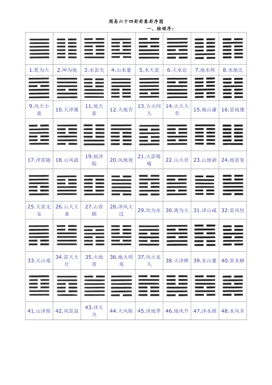 《周易》是由《易经》和《易传》两部分组成