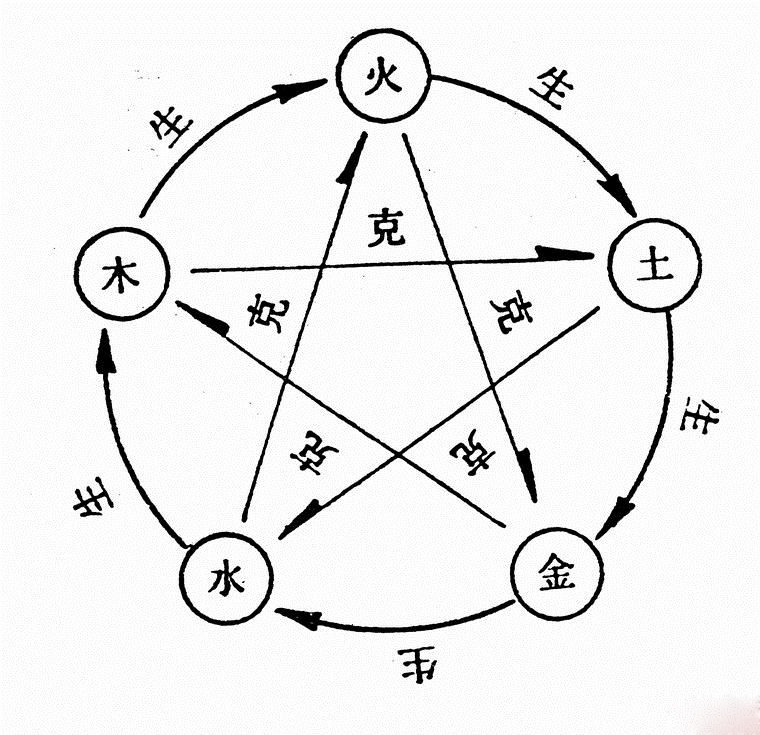 命理八字基础知识_八字命理知识详解_site99166.com 八字预测学八字命理 txt免费