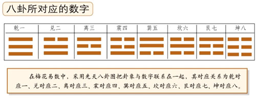 梅花易数起卦余数是哪个_什么数除以什么数等于18余数30_数学有余数除法手抄报