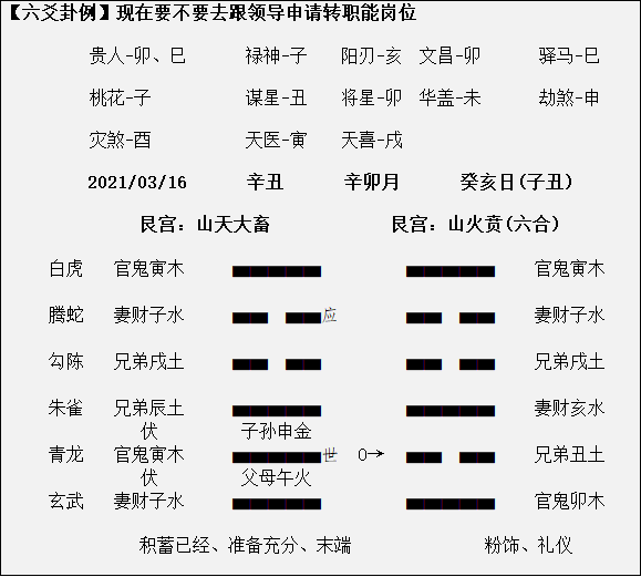 如何用易经给自己算一卦大衍筮法_易经64卦雷山卦详解_怎么用筮草摆卦