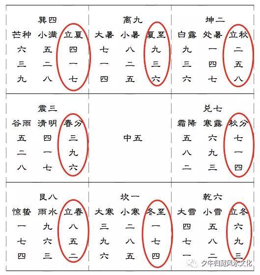 奇门遁甲72局详解_遁甲奇门秘传要旨大全pdf_太公奇门十二宫详解