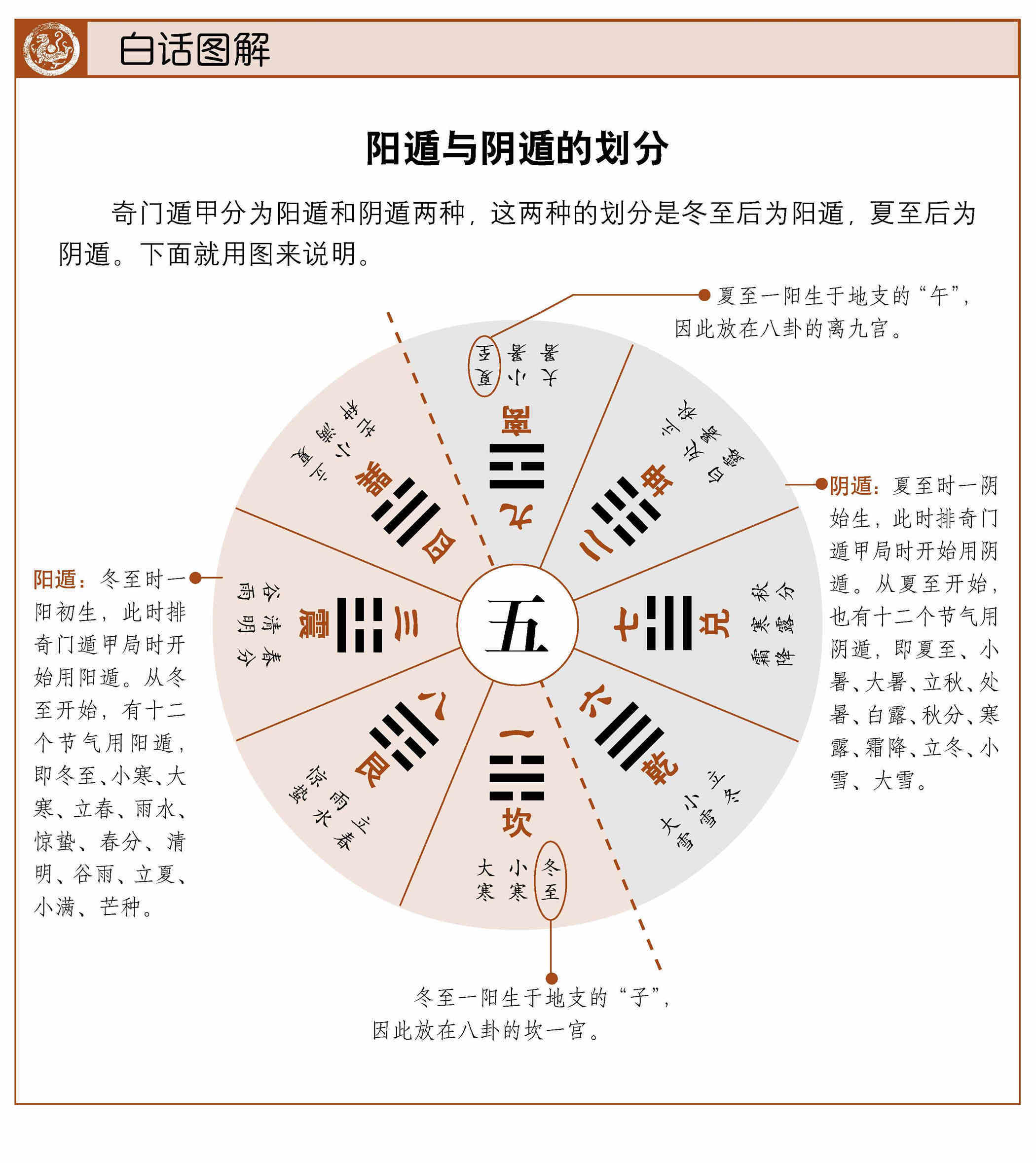 遁甲奇门秘传要旨大全pdf_奇门遁甲72局详解_太公奇门十二宫详解