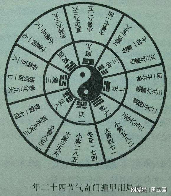 太公奇门十二宫详解_奇门遁甲72局详解_遁甲奇门秘传要旨大全pdf