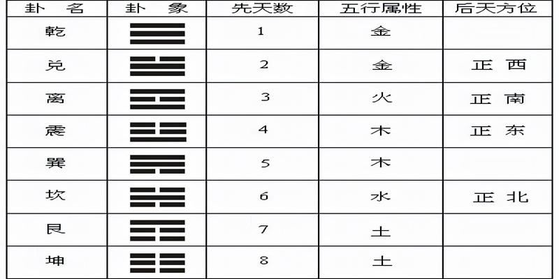 易经蓍草算卦法_易经筮法步骤_易经称骨算命法 不准不要钱