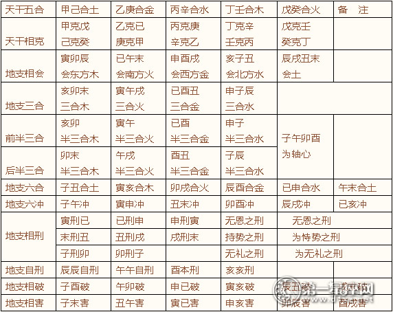 地支藏干对命局的影响_八字地支相冲相害对命的影响_地支三辰命