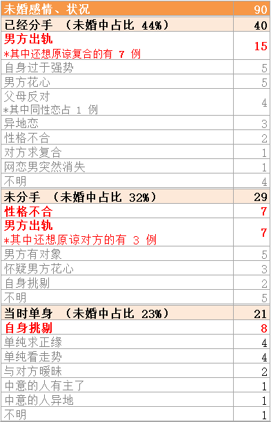 子孙持世 官鬼临应_六爻测生意官鬼爻持世_六爻女测感情官鬼持世