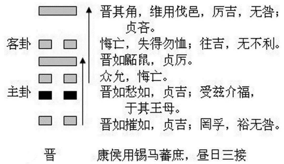 易经三十五卦白话全解_易经入门占卦解卦 下载_火山旅卦白话易经解释