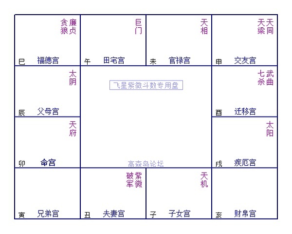 夫妻宫坐破军紫薇_紫薇破军在交友宫化科_紫薇破军在疾厄宫