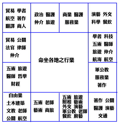 紫薇学园Ⅰ现代校园中的紫薇斗数_紫薇斗数官禄宫_紫薇斗数 各人的命盘为何不一样