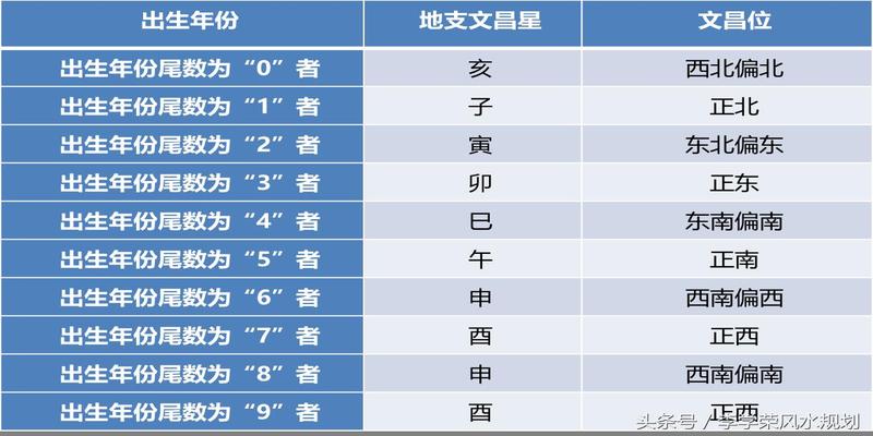 紫薇斗数宫干四化_王菲 紫薇斗数_紫薇斗数官禄宫