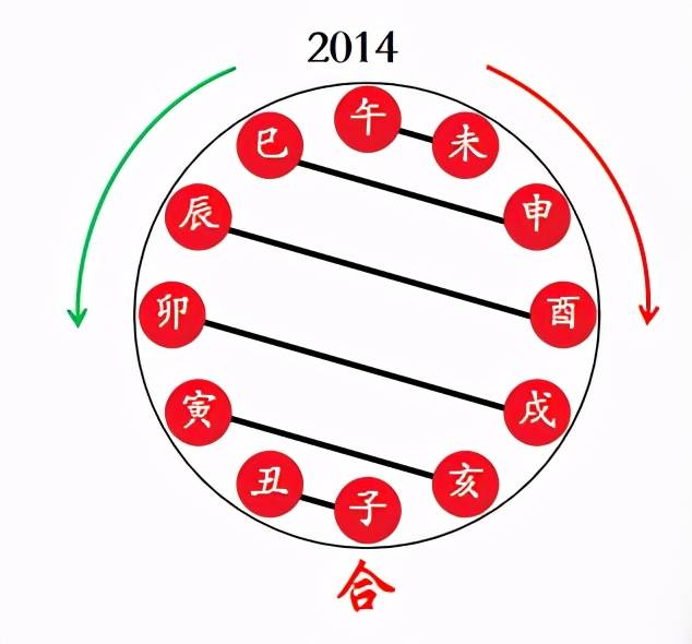 地支的丑和卯的关系_八字地支有卯酉戌_地支卯辰相害什么意思