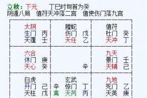 笔记奇门遁甲预测案例