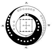 民间流传的俗语有“学会奇门遁，来人不用问”