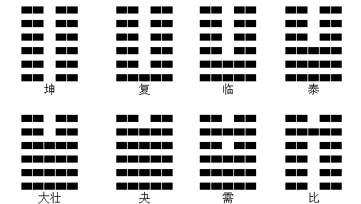 这八宫来说64卦的含义就是