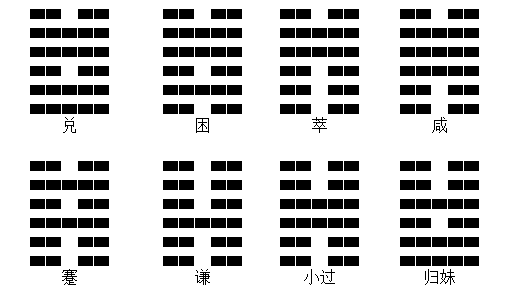 这八宫来说64卦的含义就是