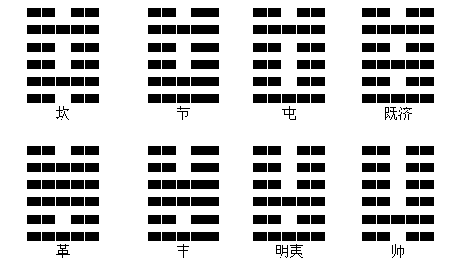 这八宫来说64卦的含义就是