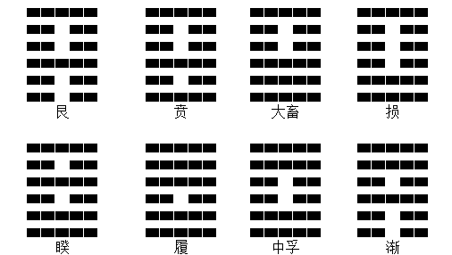 这八宫来说64卦的含义就是