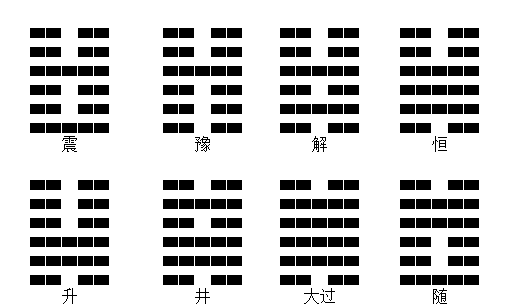 这八宫来说64卦的含义就是