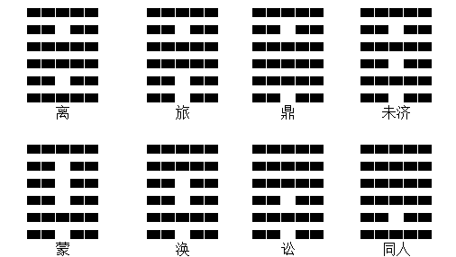 这八宫来说64卦的含义就是