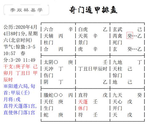 奇门遁甲分析