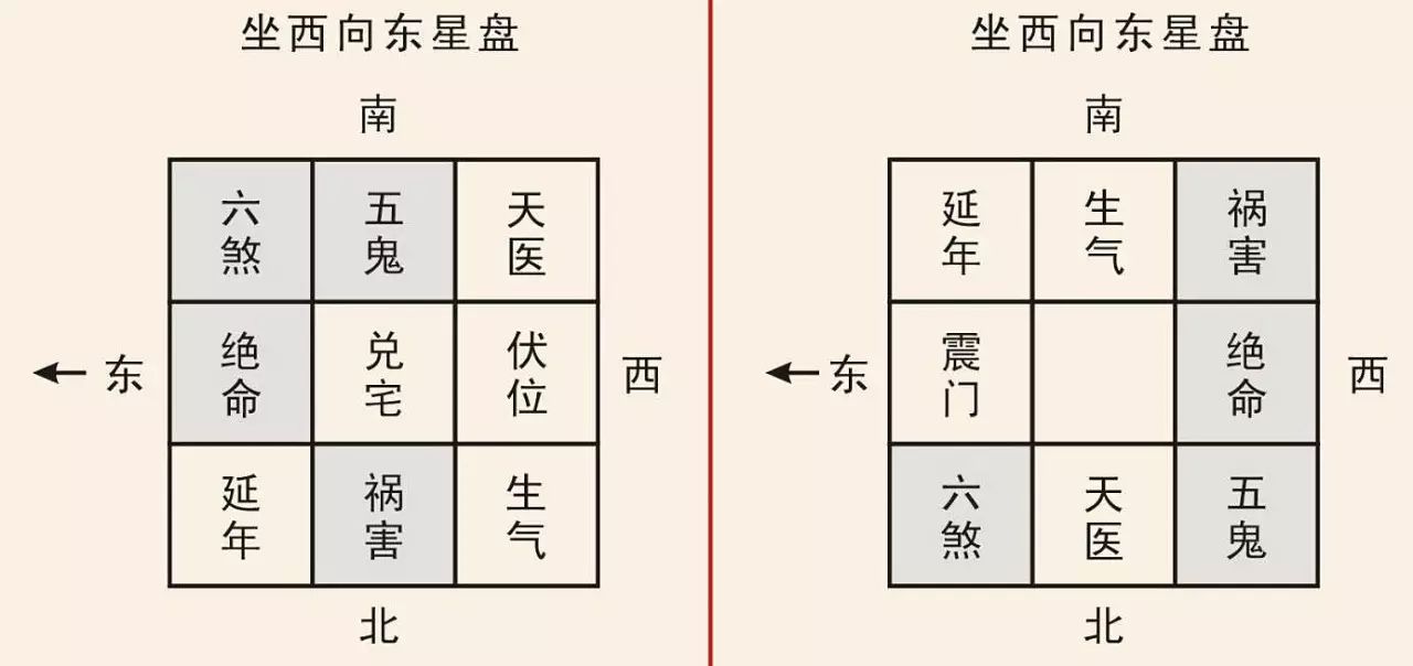 飞宫奇门书籍_飞宫小奇门案例_飞宫小奇门排盘