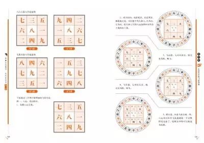 飞宫小奇门排盘_飞宫奇门书籍_飞宫小奇门案例