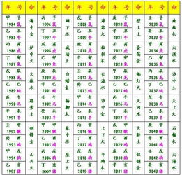 生辰八字免费测2021年运势，2021年运程