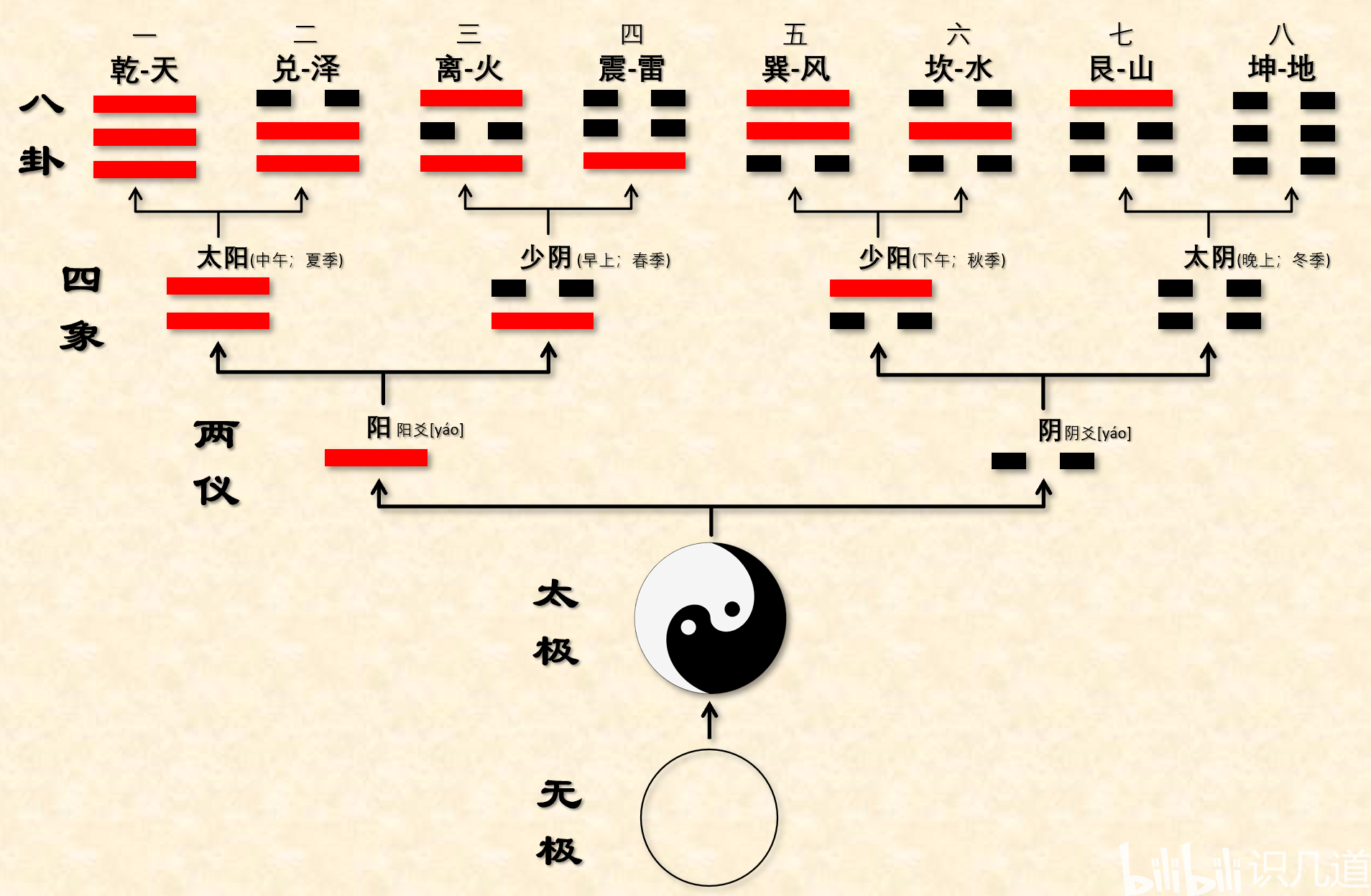 太极者无极而生_无极生太极_太极无极桩功