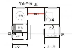 建房风水布局图解,建房风水布局图解农村建房的禁忌○,门前不可以有