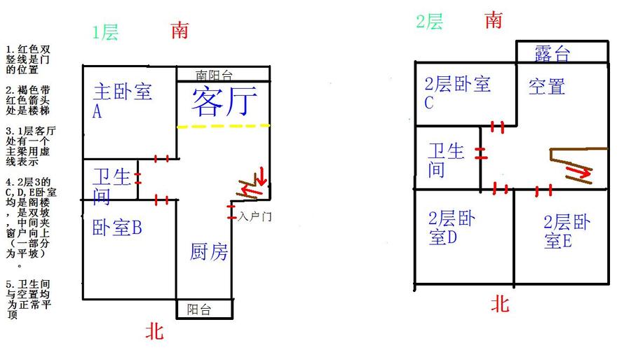 民房风水布局_民房室内布局风水有啥讲究_别墅布局风水